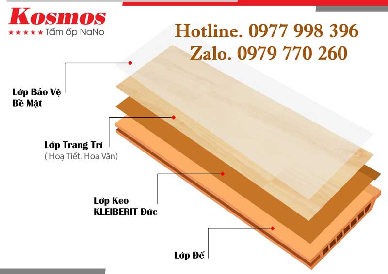 Cấu tạo tấm nano Kosmos