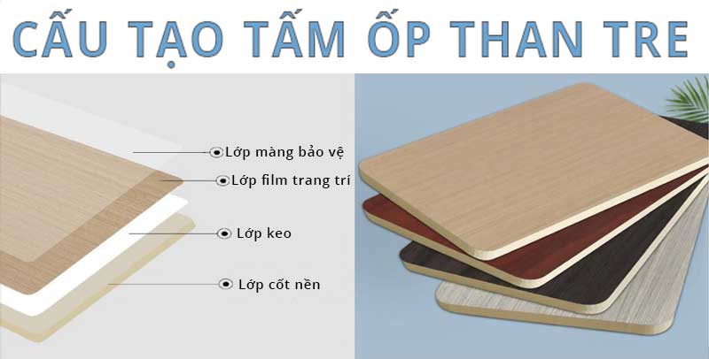 Cấu tạo tấm ốp than tre